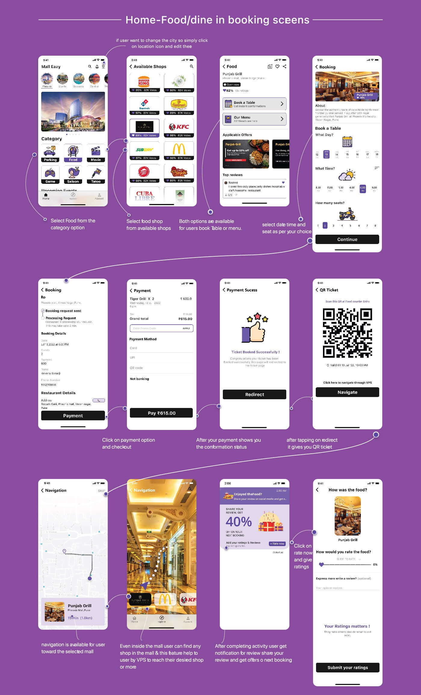 UX and UI design institute in Pune