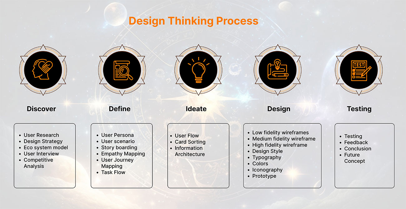 UI UX institute in Pune