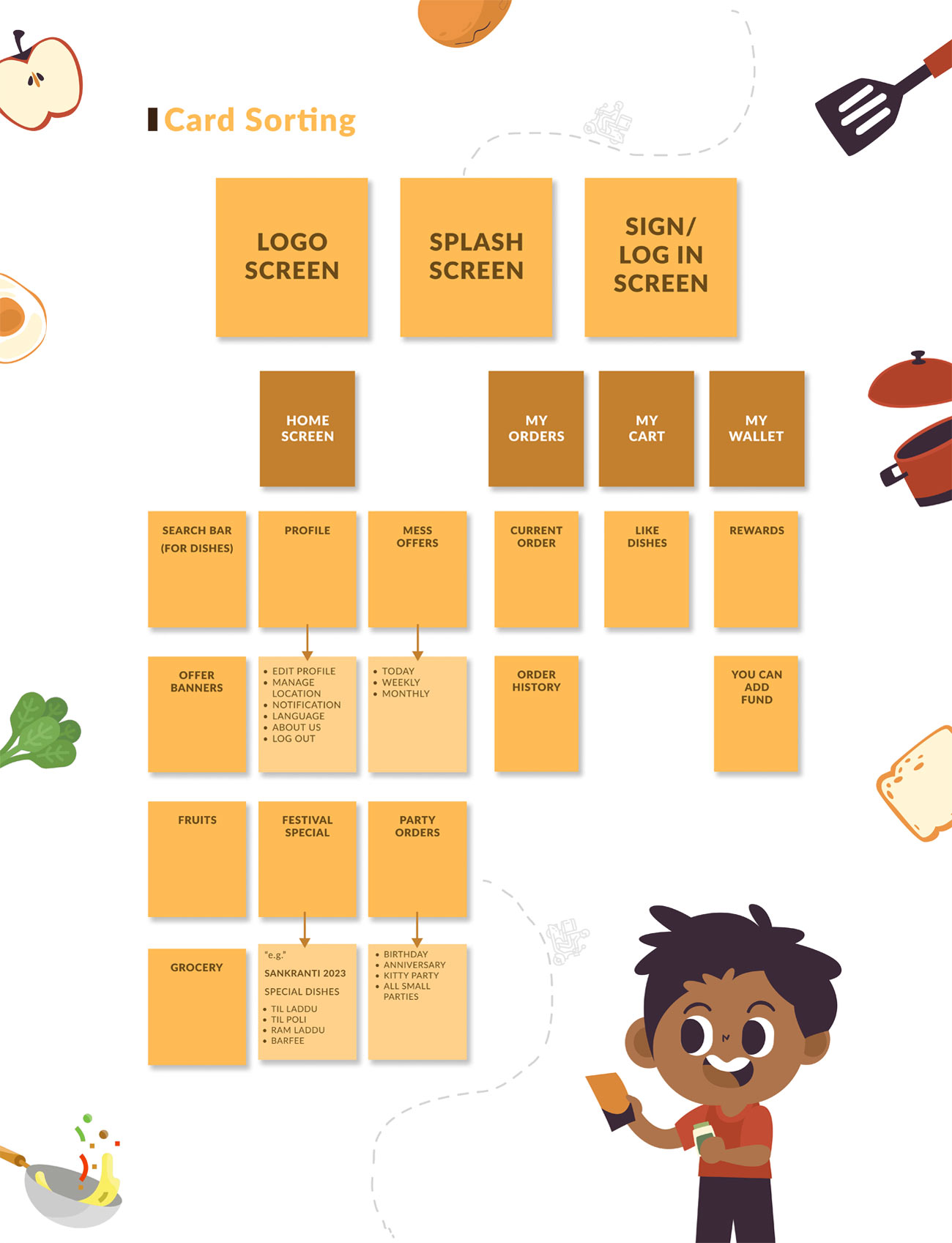 UI design institute in Pune